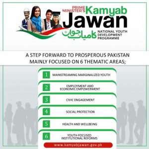 Read more about the article KAMYAB JAWAN PROGRAM