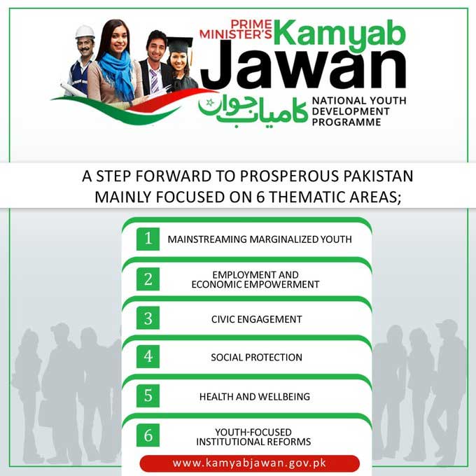 You are currently viewing KAMYAB JAWAN PROGRAM