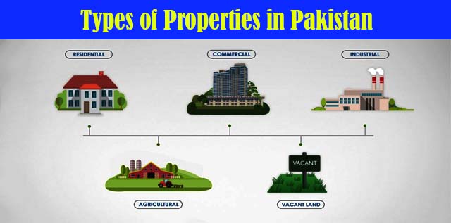 Types-of-real-estate-investment-in-Pakistan